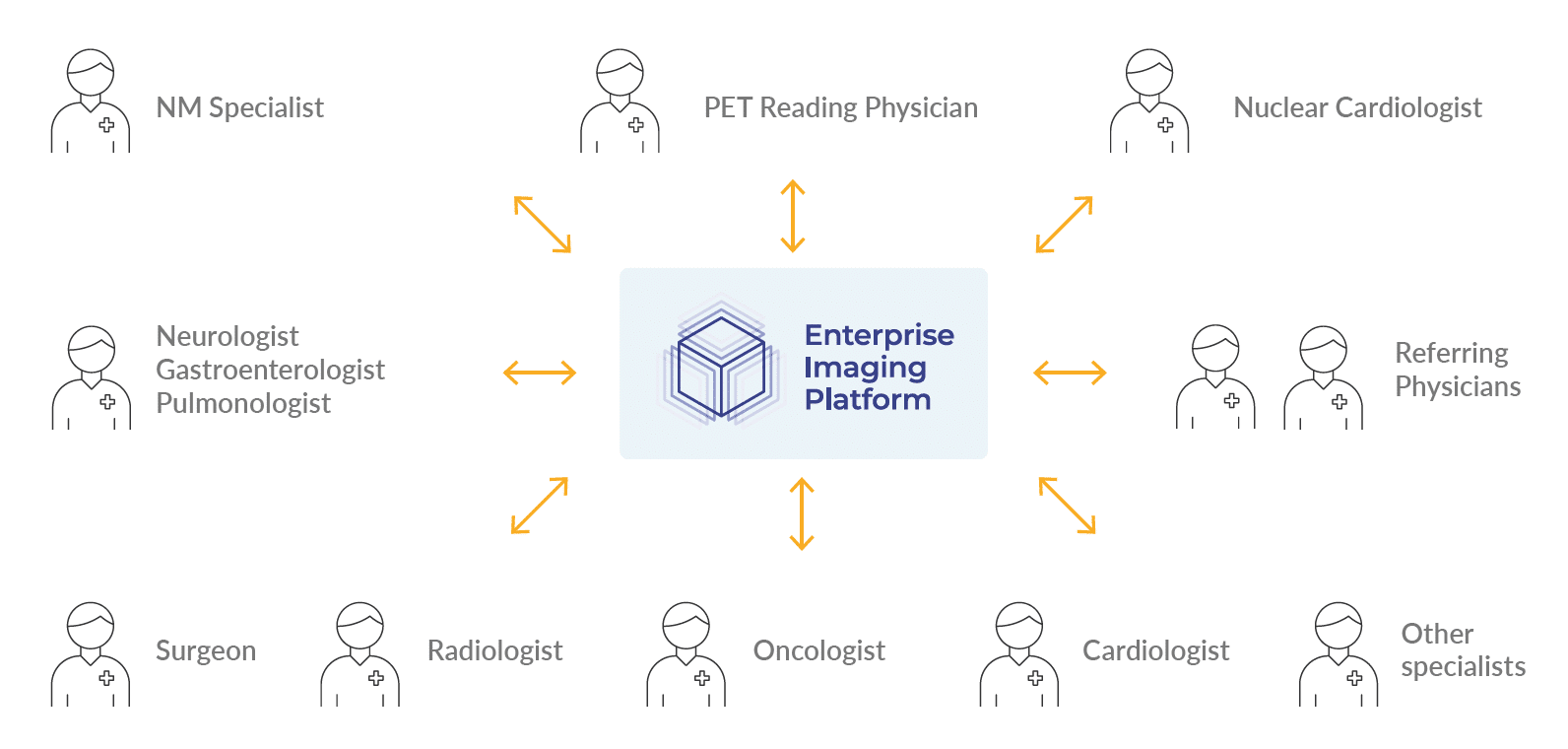Molecular-Imaging-teammembers Molecular-Imaging-teammembers